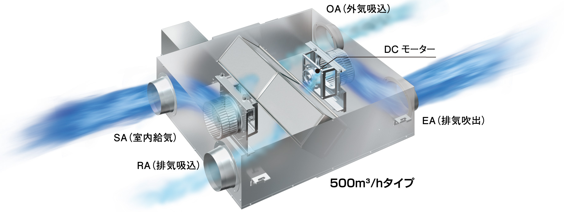 DCモーターを搭載したベンティエールの内部構造